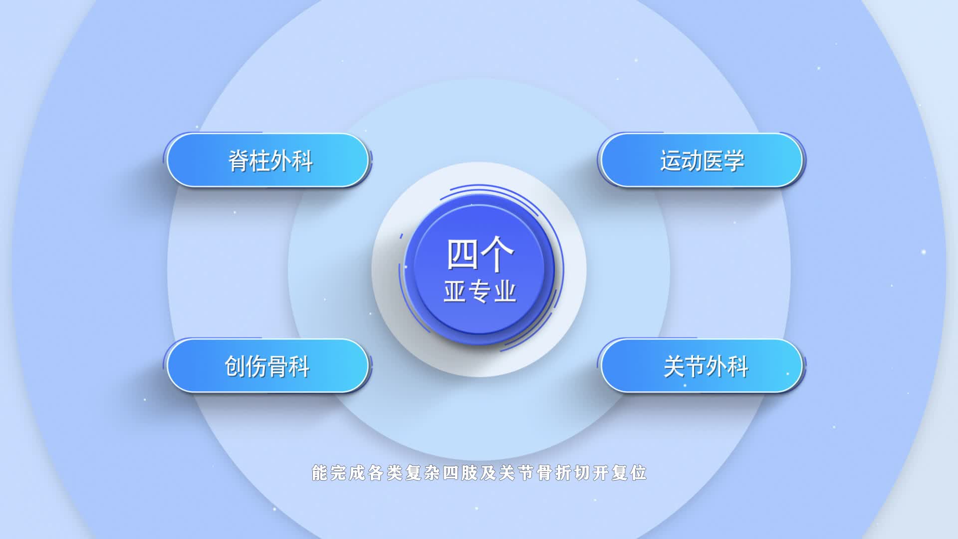 骨科宣传视频